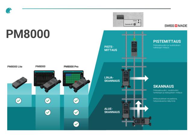 PM8000 peitepaksuusmittarit